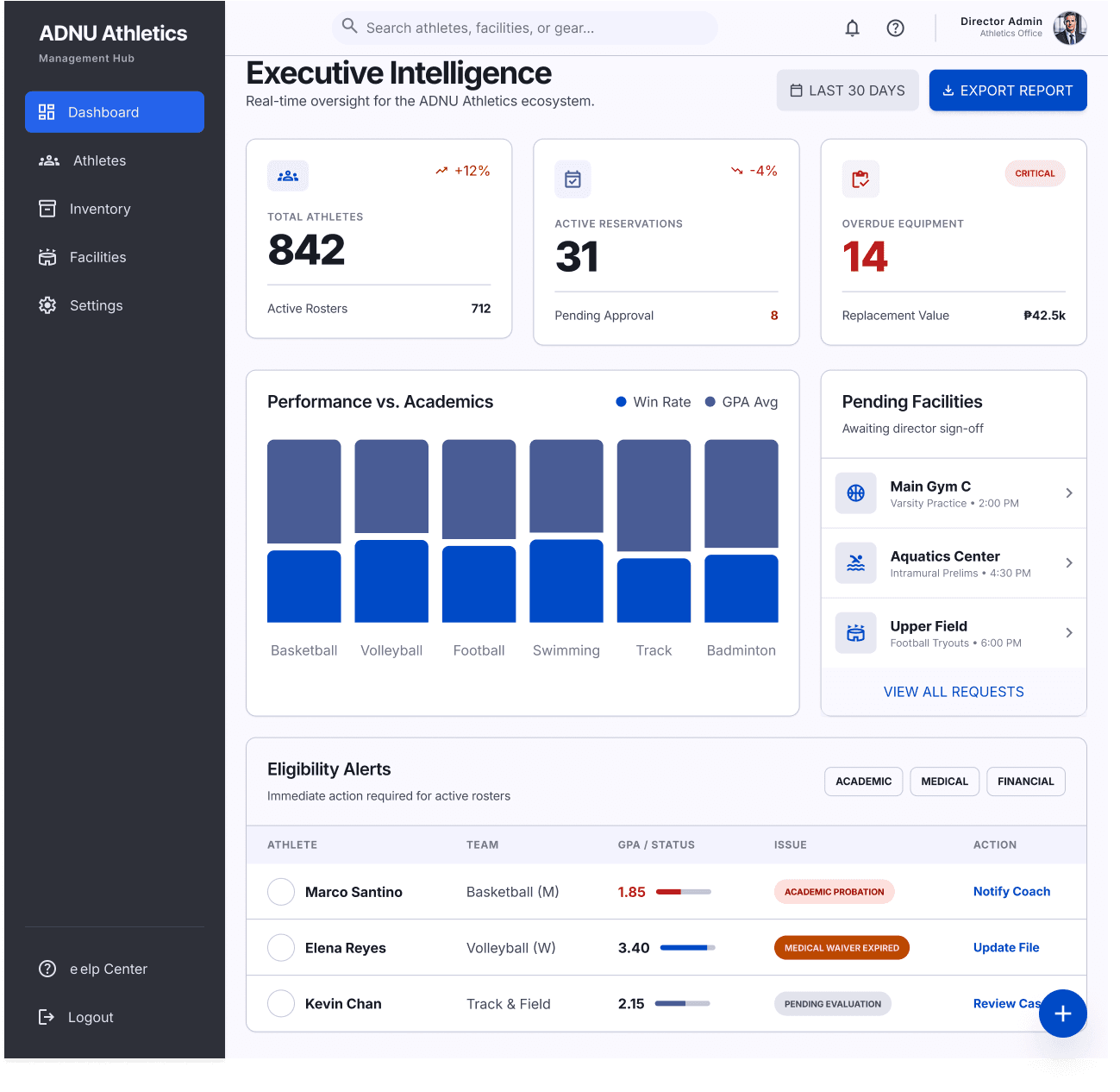 Athletics department executive dashboard preview